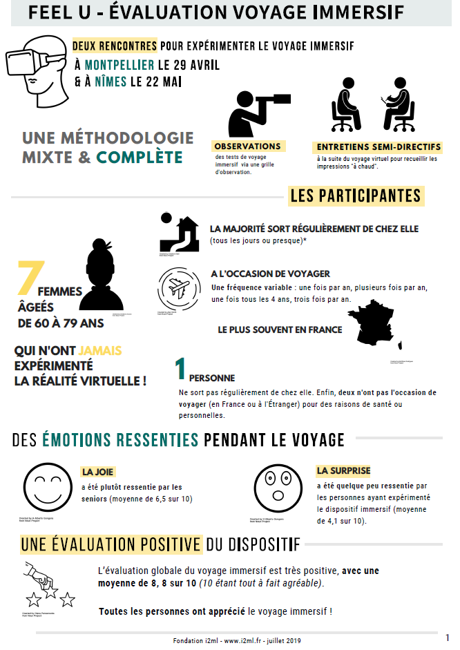 Étude Réalité Virtuelle et Séniors