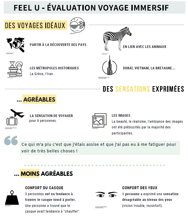 Étude Réalité Virtuelle et Séniors